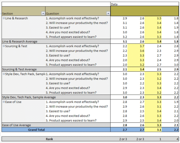 User Surveys of PLM Demos