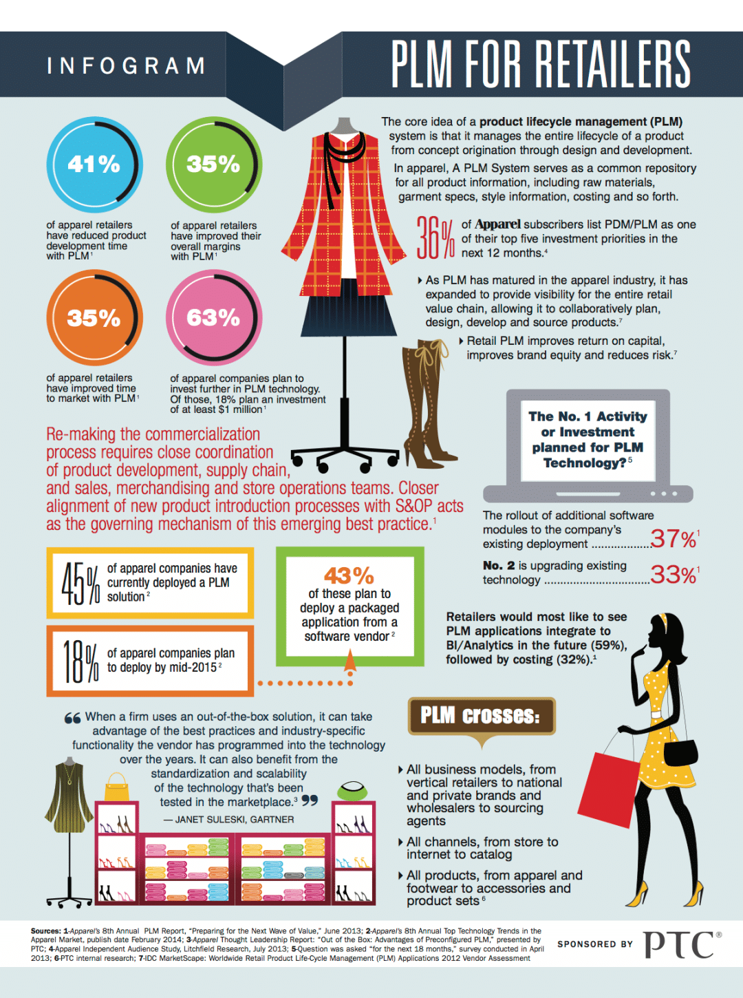 Product Portfolio Management Infographic for Apparel Market